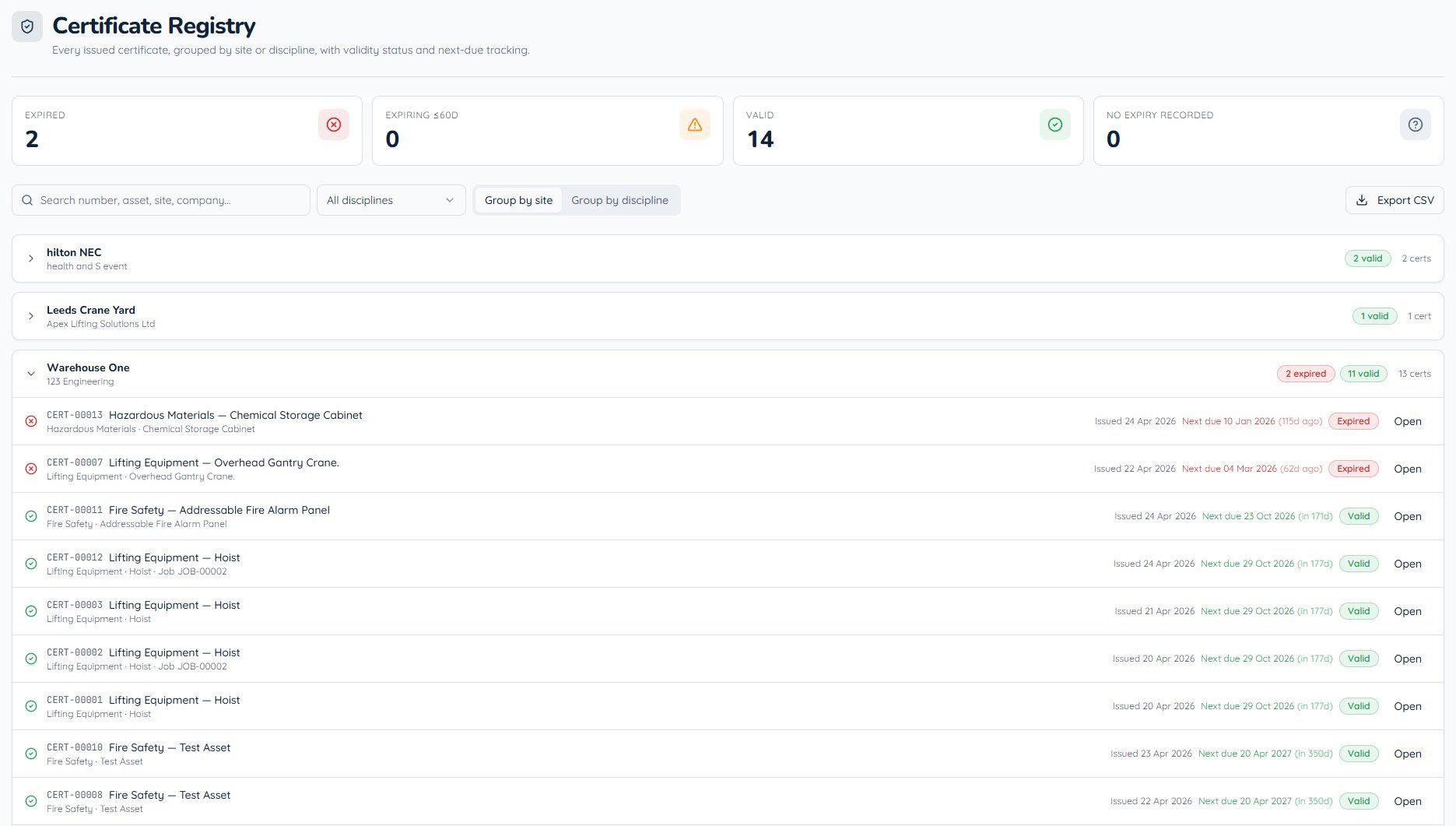 CertFlow compliance register grouped by site