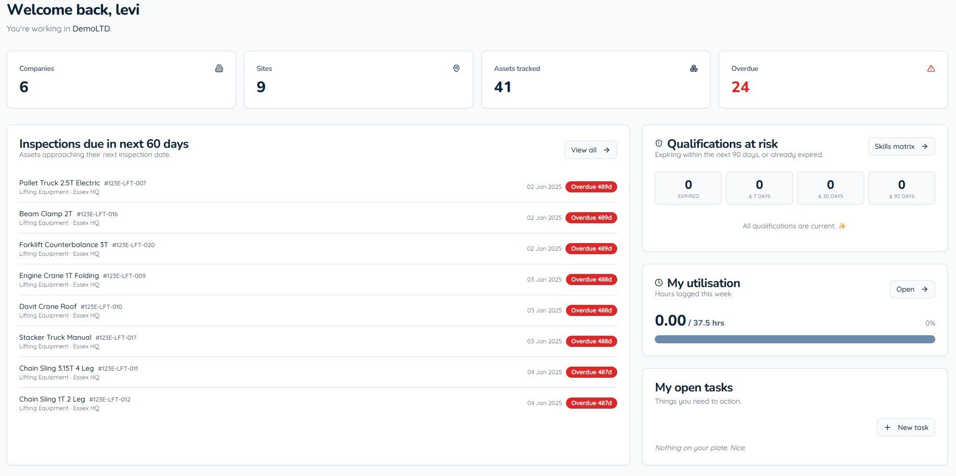 CertFlow platform dashboard