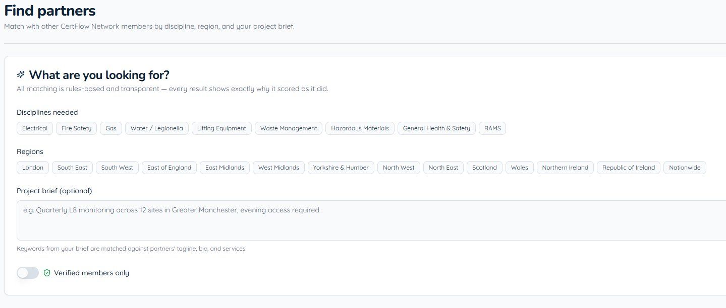 Rules-based partner finder