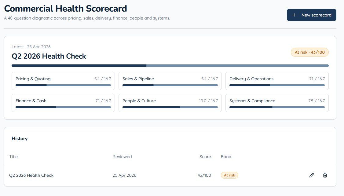 Commercial Health Scorecard